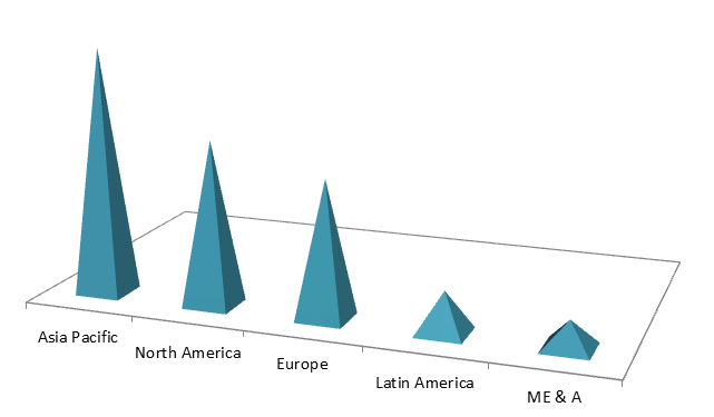 Global Slip Additives Market Size, Share, Trends, Industry Statistics Report